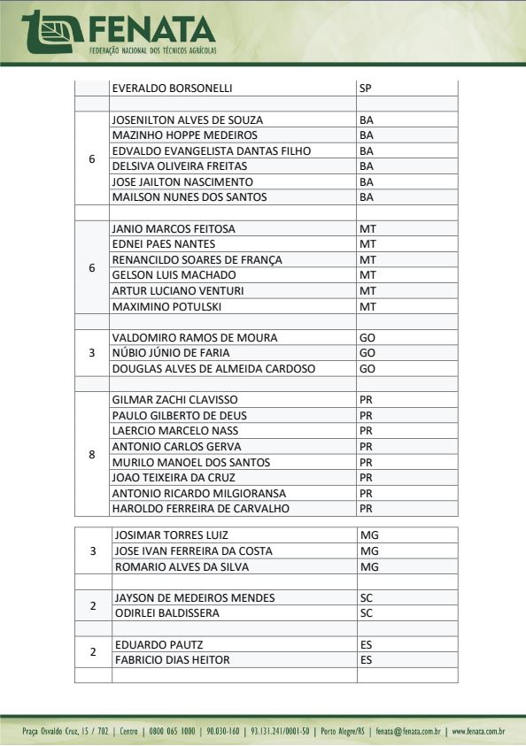 delegados 3